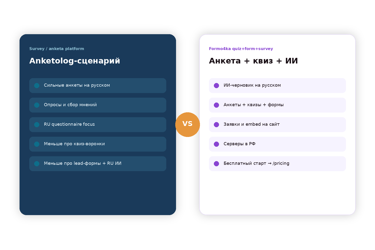 Контраст: survey/anketa Anketolog vs Formo4ka quiz+form+survey