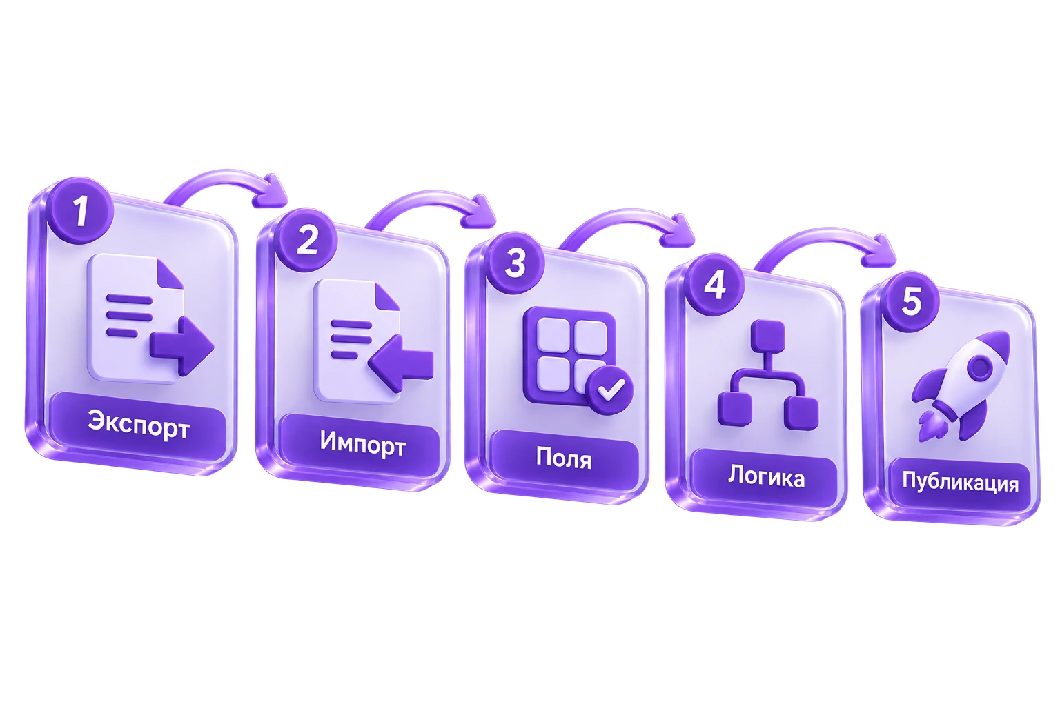 Пять шагов миграции с Google Forms на Formo4ka