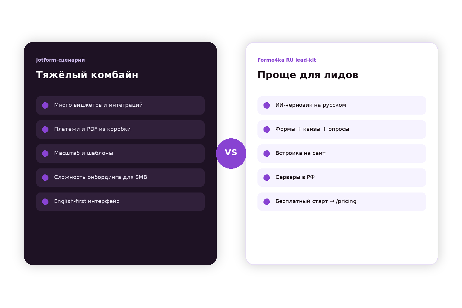 Контраст: тяжёлый сценарий Jotform vs лёгкий RU lead-kit Formo4ka