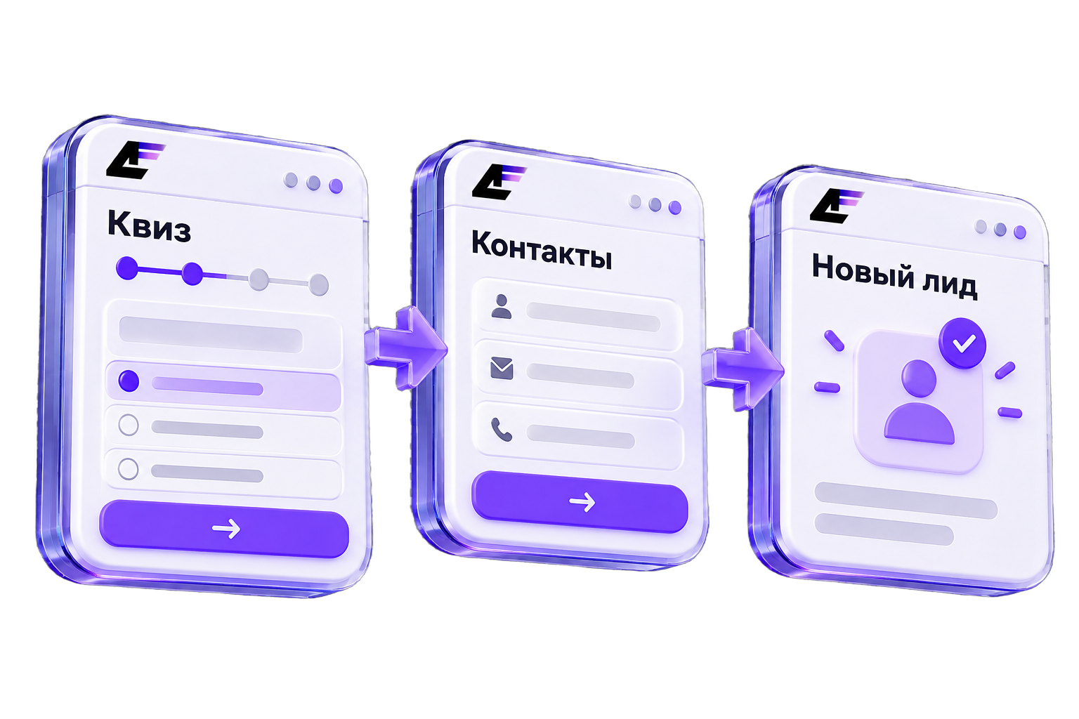 Поток лида: квиз Formo4ka → контакт → заявка