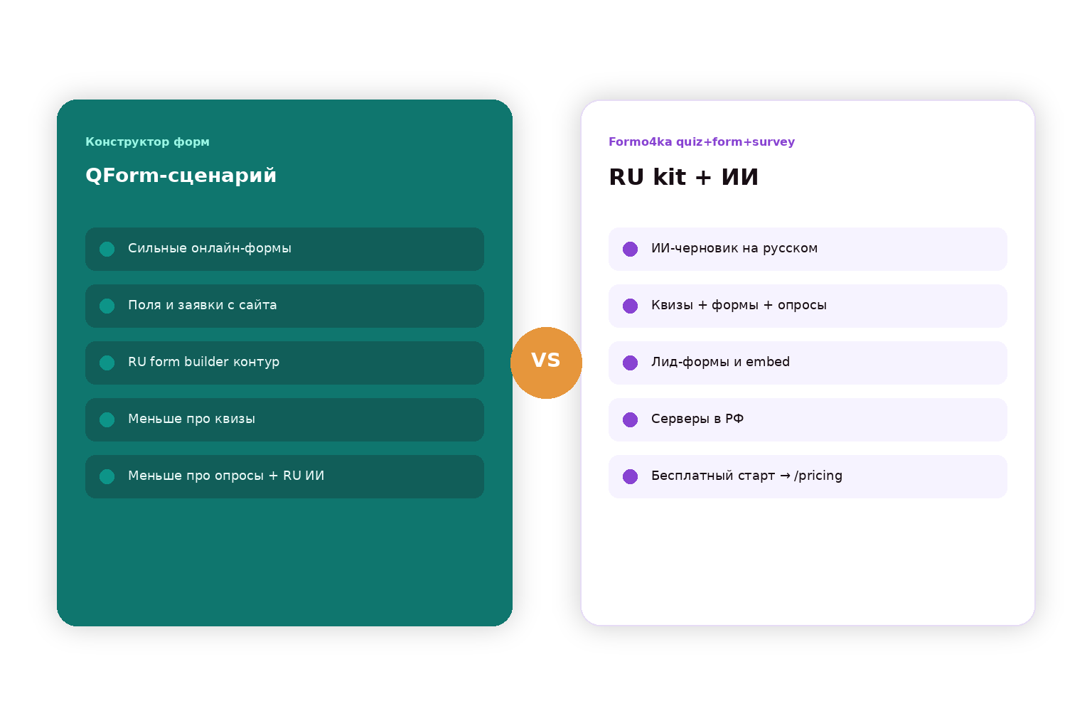 Контраст: QForm form builder vs Formo4ka RU quiz+form+survey