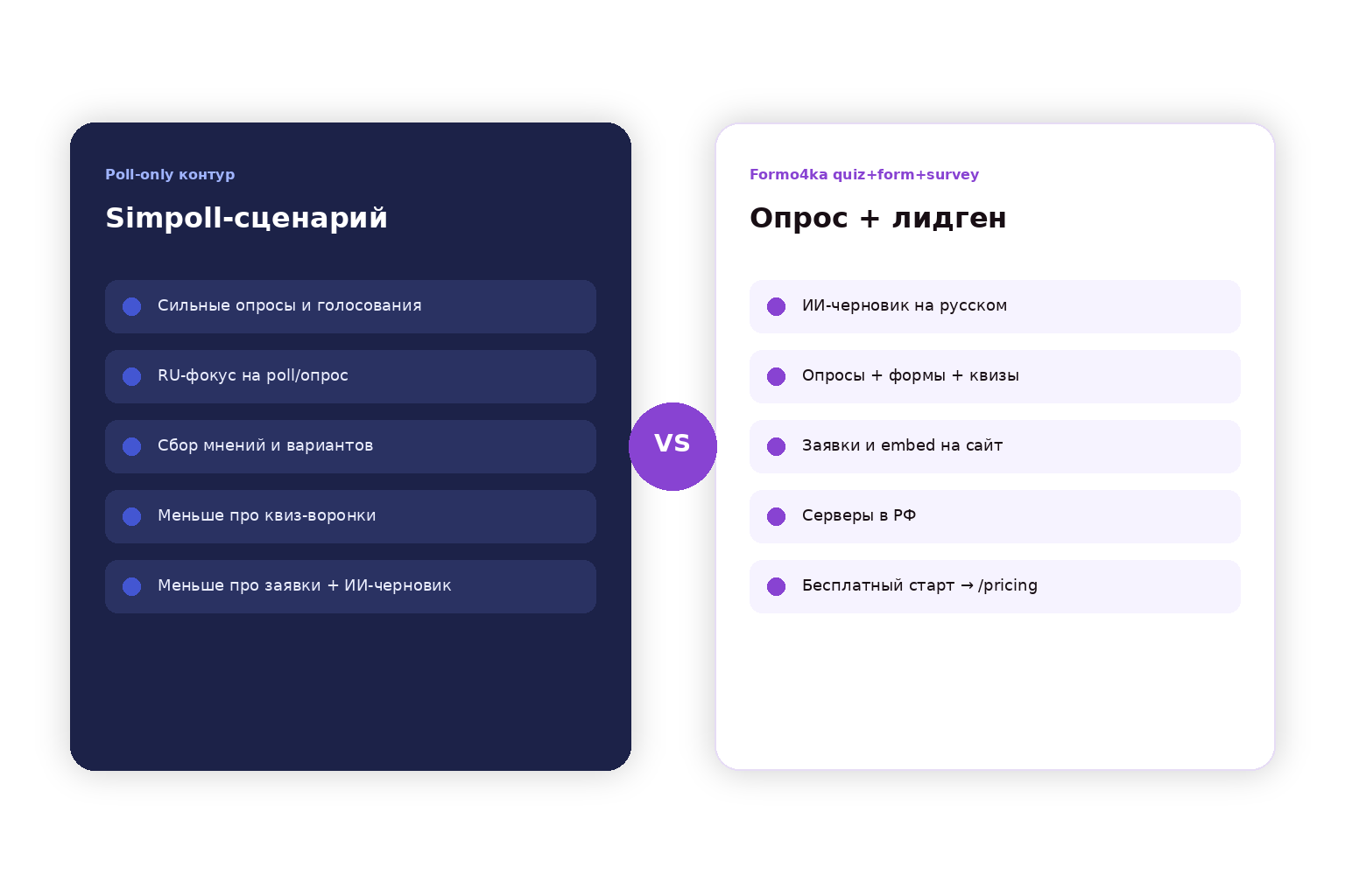 Контраст: poll-only Simpoll vs Formo4ka quiz+form+survey