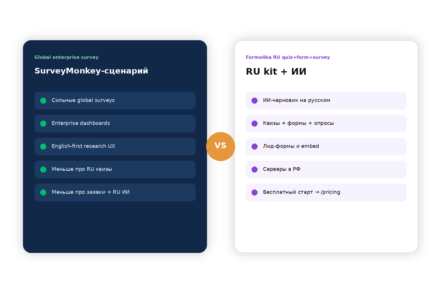 Контраст: global SurveyMonkey vs Formo4ka RU quiz+form+survey