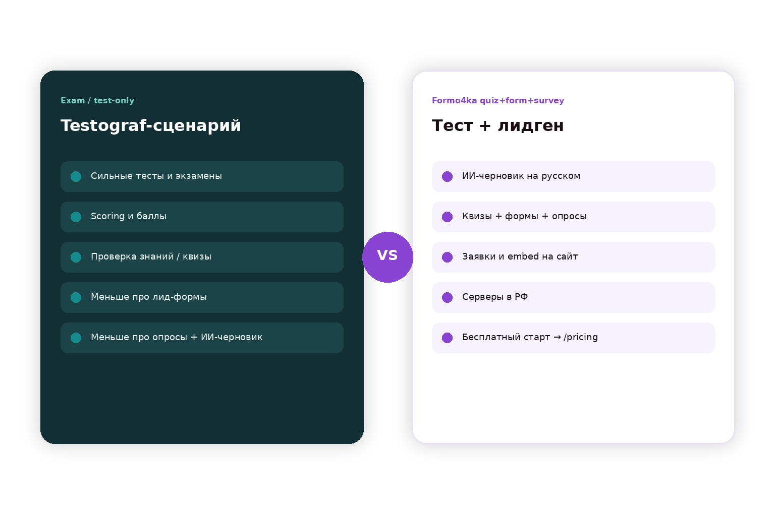 Контраст: exam/test-only Testograf vs Formo4ka quiz+form+survey