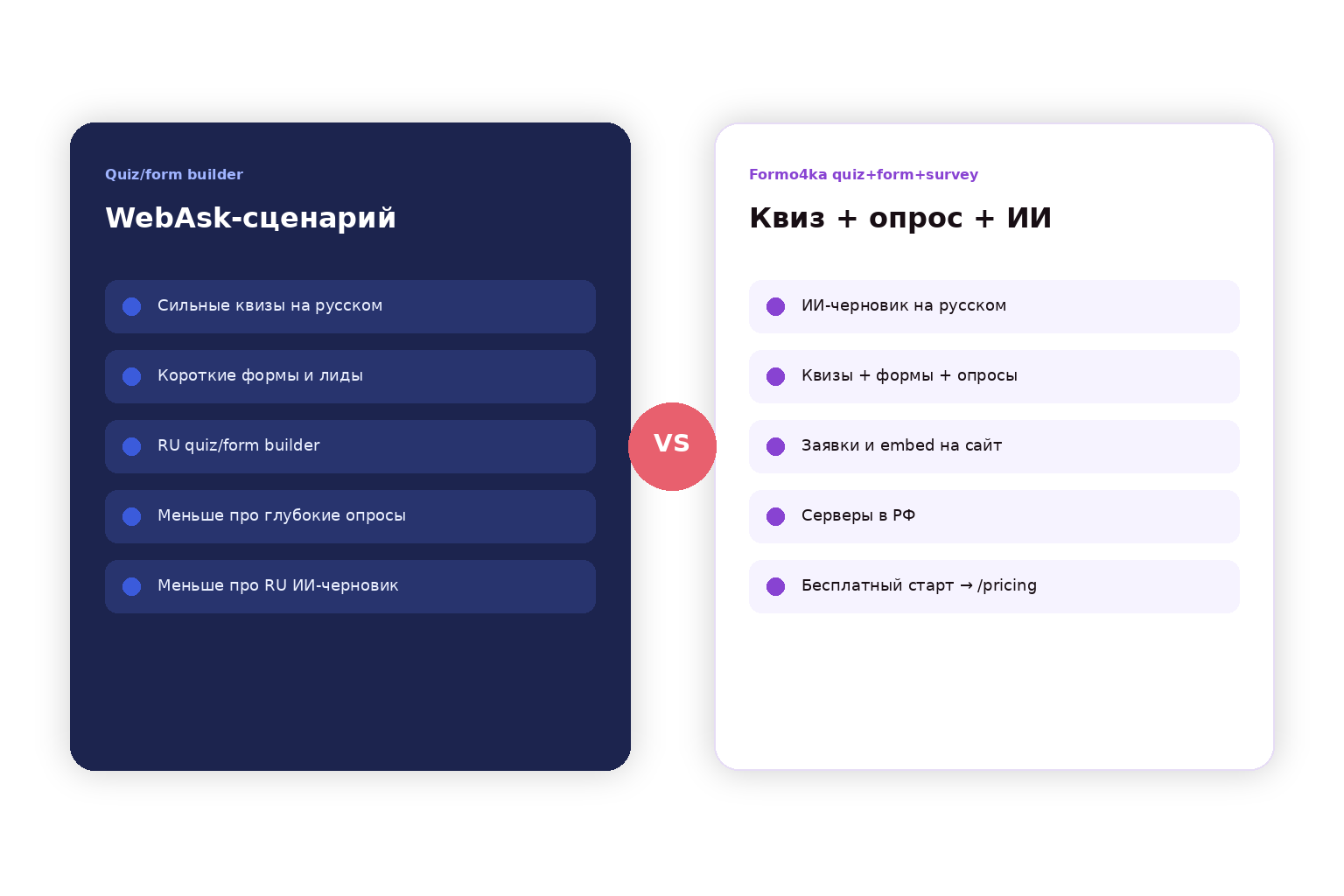 Контраст: quiz/form builder WebAsk vs Formo4ka quiz+form+survey