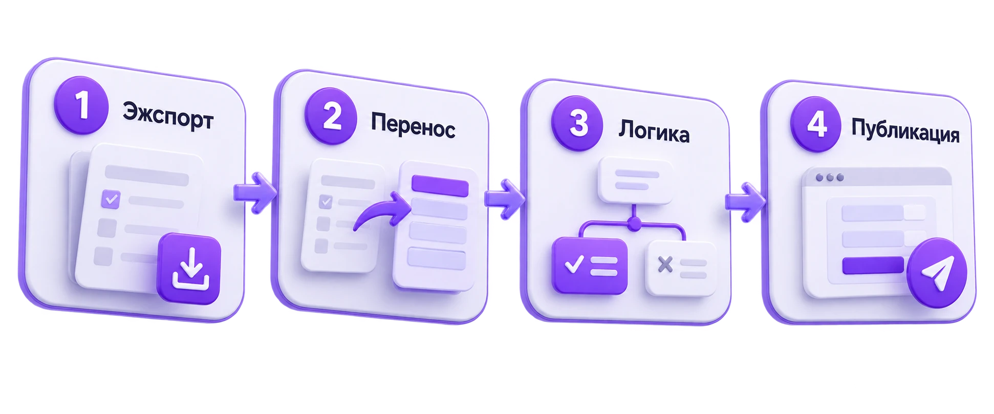 Четыре шага переезда с Яндекс Форм на Formo4ka